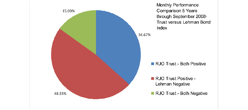 page 95 chart